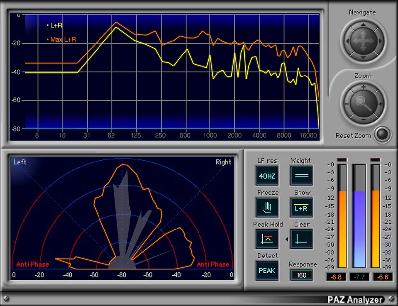 Waves PAZ Analyzer plugin interface on sale at Plugin Boutique, 64% off until Mar 11