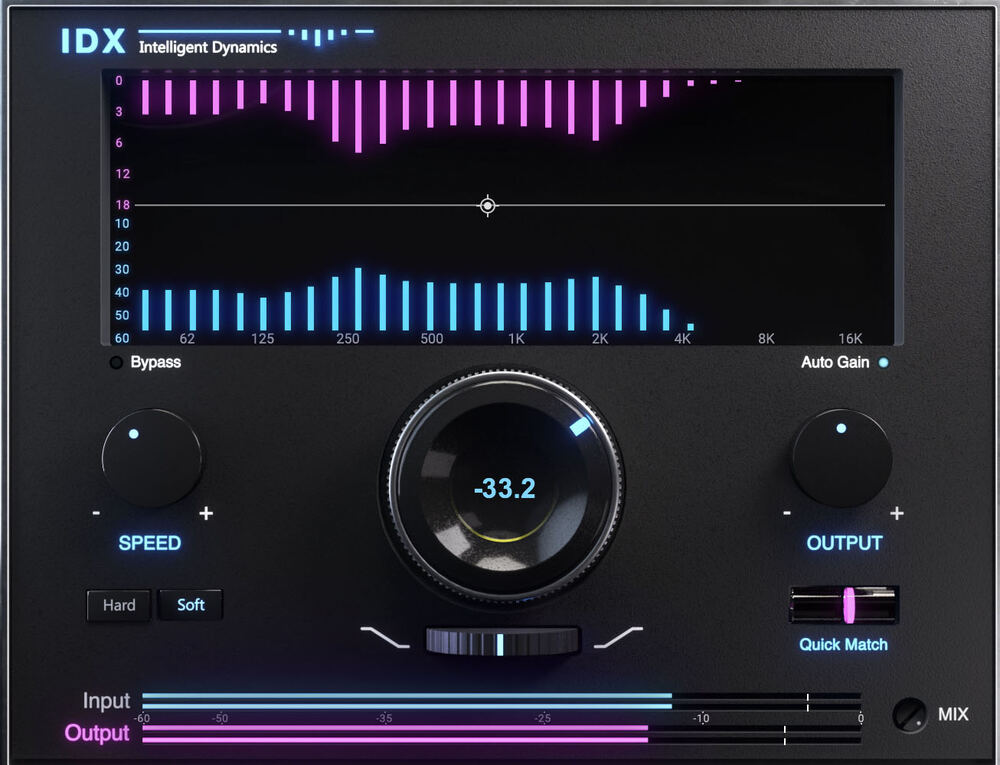Frequency-aware compressor that adds punch and focus by attenuating busy frequency regions with a single main control.