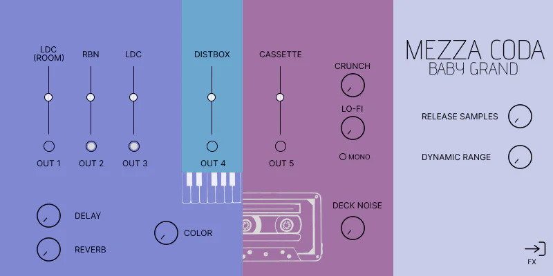 A baby-grand piano library with tape-saturation and Distbox layers for warm, gritty, and cinematic piano tones.