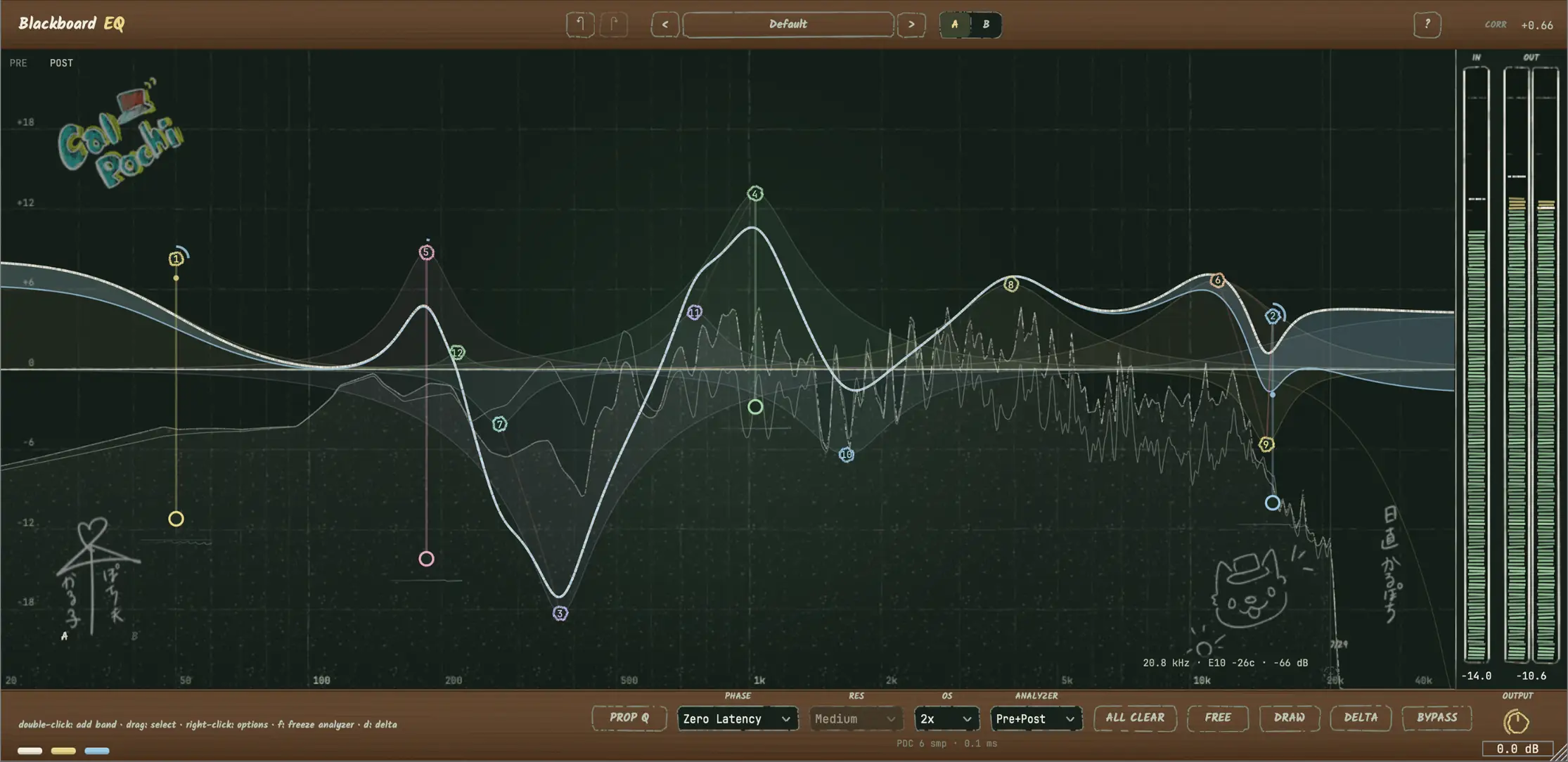 Draw EQ curves, apply per‑band dynamics and saturation, and target Left/Right or Mid/Side components with visual feedback.